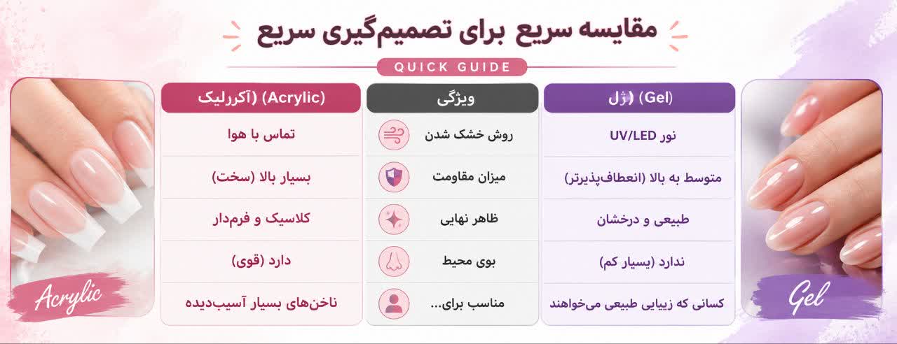 مقایسه سریع برای تصمیم‌گیری سریع (Quick Guide)